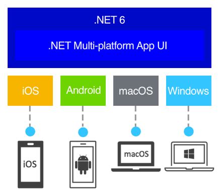 MultiPack .NET Windows Desktop